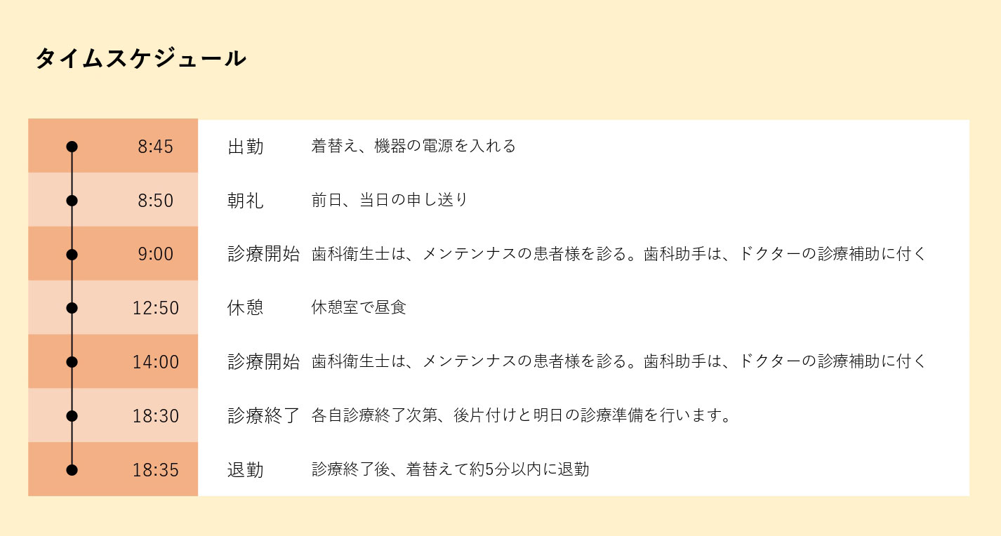 鹿児島　歯科衛生士　求人