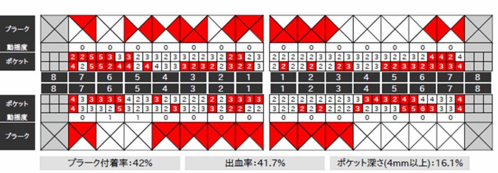 予防