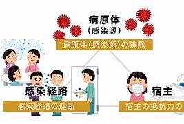 鹿児島　歯医者　感染成立の三要因