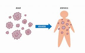 鹿児島　歯医者　宿主の感受性